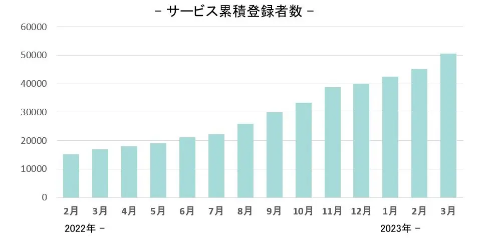 Ucareの介護・看護ワーカー向けサービスを紹介する公式画像