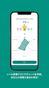 レシピーで英語力をレーダーチャート表示するレベル診断画面